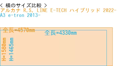 #アルカナ R.S. LINE E-TECH ハイブリッド 2022- + A3 e-tron 2013-